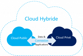 Cloud hybride V2